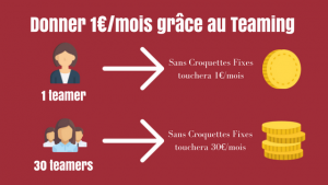 aider l'association sans croquettes fixes